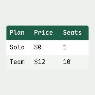 Table, Data grid