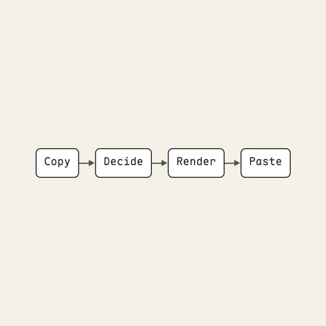 Diagram card made from the sample text, in the Flow style.
