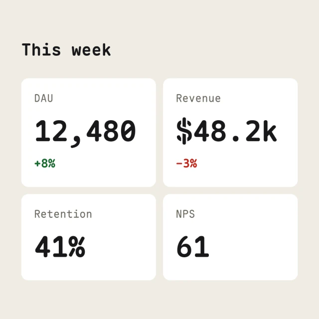Metrics card made from the sample text, in the Dashboard style.