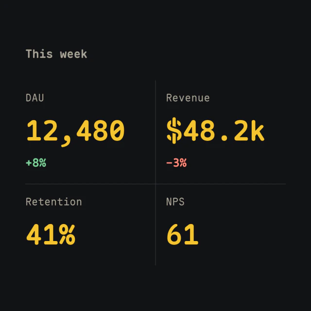 Metrics card in the Scoreboard style.
