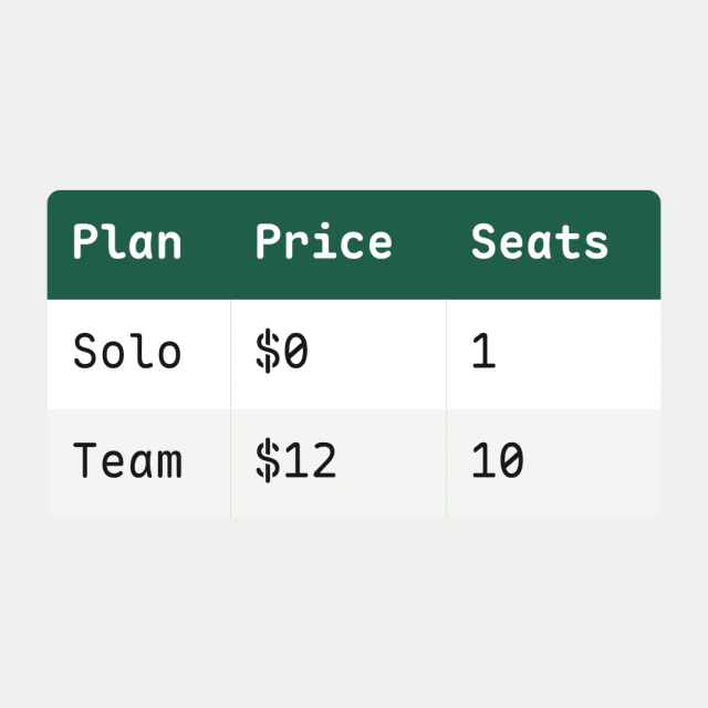 Table card made from the sample text, in the Data grid style.