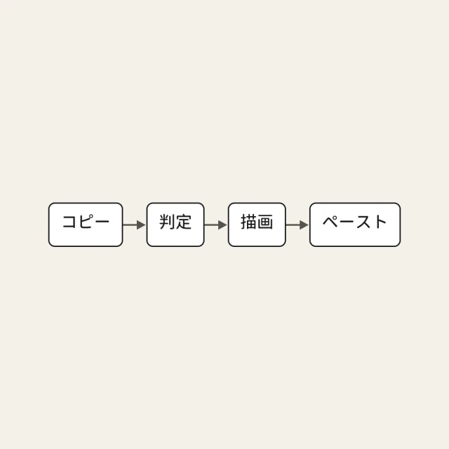 サンプルテキストから作った図カード、フロースタイル。