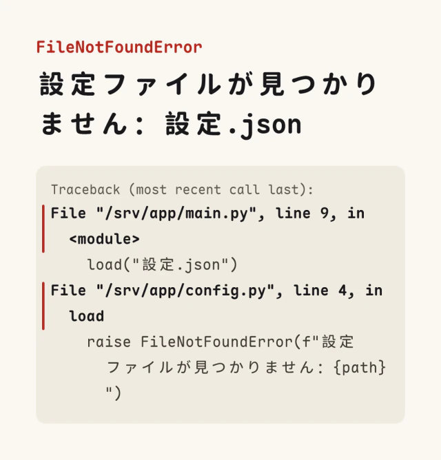 サンプルテキストから作ったエラーカード、クラッシュレポートスタイル。