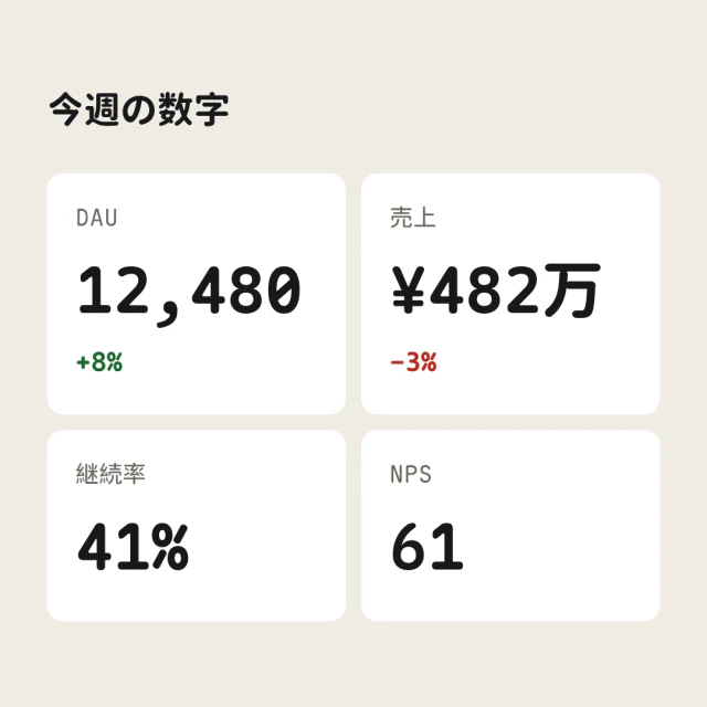 サンプルテキストから作った指標カード、ダッシュボードスタイル。
