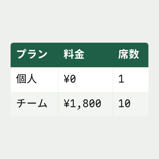 サンプルテキストから作った表カード、グリッドスタイル。