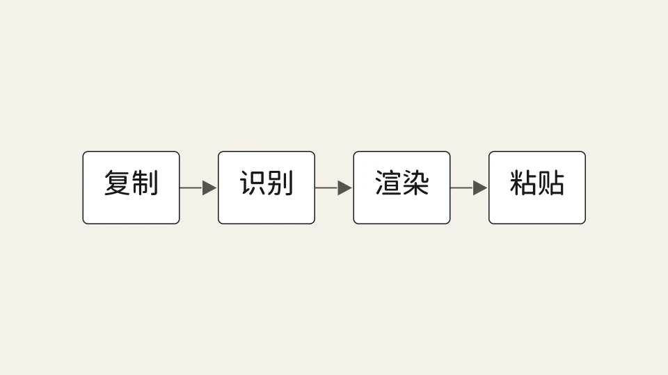 流程图，16:9。