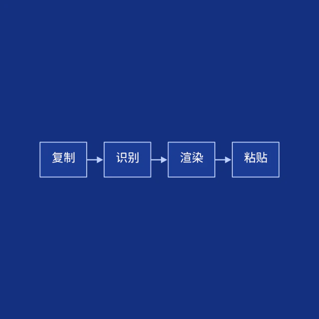 流程图卡片,蓝图样式。