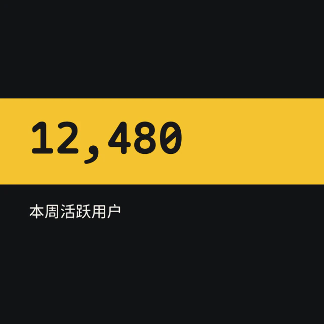 数据卡片,指标条样式。