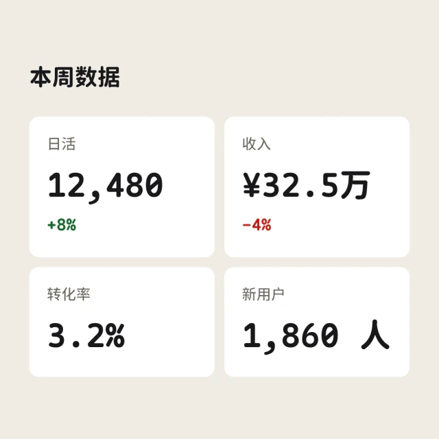 由示例文字生成的多项指标卡片,仪表板样式。