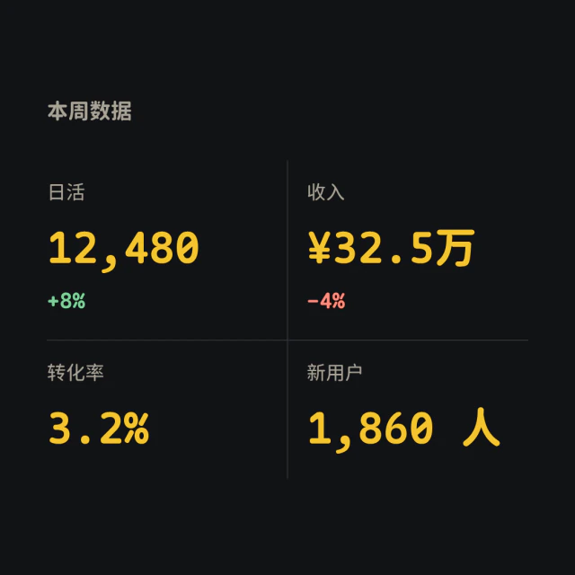 多项指标卡片，记分板样式。