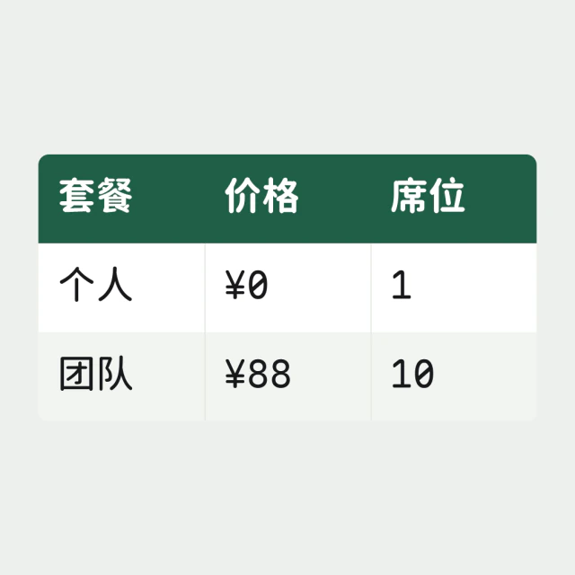 由示例文字生成的表格卡片,数据网格样式。