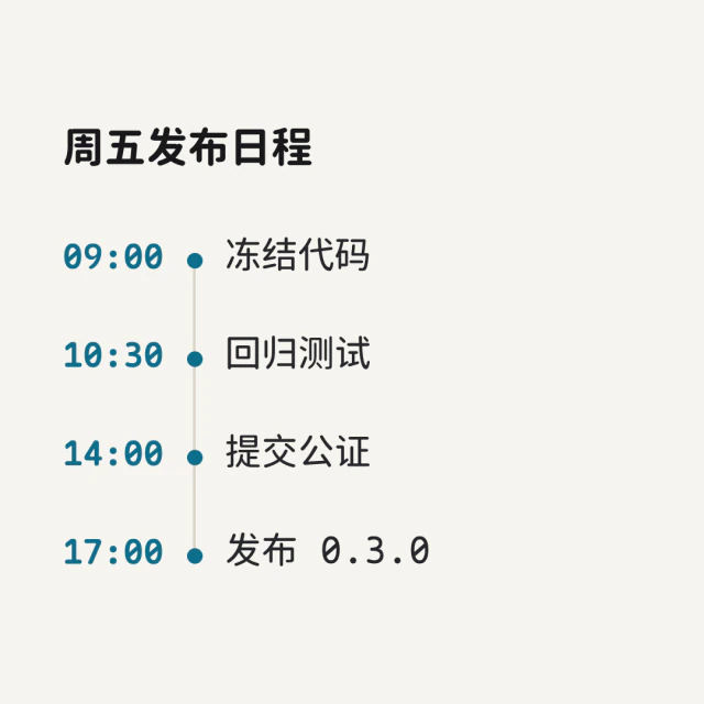由示例文字生成的日程卡片,议程样式。