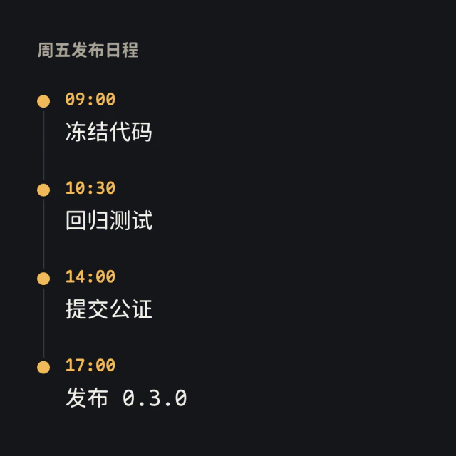 日程卡片,里程碑样式。